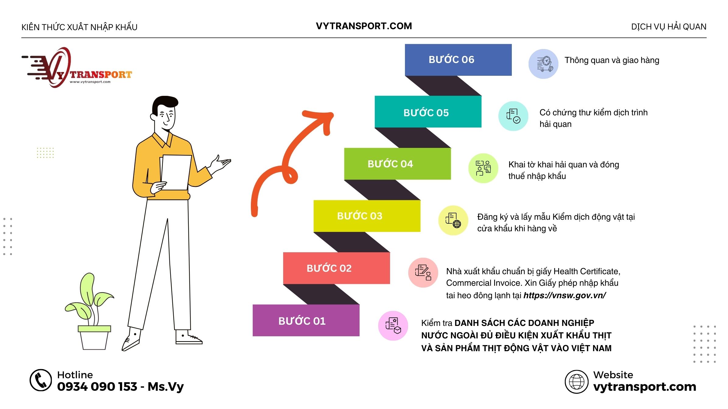 Quy trình nhập khẩu Tai heo đông lạnh